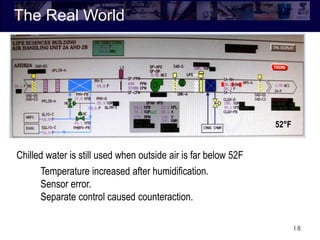 18
The Real World
52°F
Chilled water is still used when outside air is far below 52F
Temperature increased after humidification.
Sensor error.
Separate control caused counteraction.
 