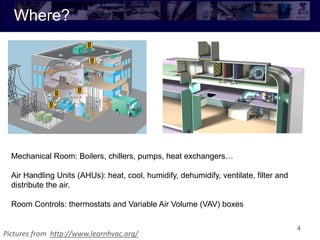 Where?
4
Mechanical Room: Boilers, chillers, pumps, heat exchangers…
Air Handling Units (AHUs): heat, cool, humidify, dehumidify, ventilate, filter and
distribute the air.
Room Controls: thermostats and Variable Air Volume (VAV) boxes
Pictures from http://www.learnhvac.org/
 