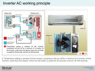 HVAC Basics with all details slides show | PPTX