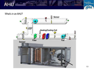 Ahu Rtc Sensor hvac_basics suvidha engg india pvt ltd.pptx