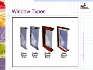 Window Types
 