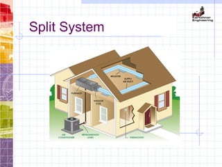 Split System
 