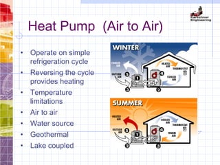 Heat Pump (Air to Air)
• Operate on simple
refrigeration cycle
• Reversing the cycle
provides heating
• Temperature
limitations
• Air to air
• Water source
• Geothermal
• Lake coupled
 