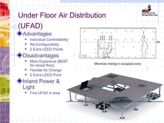 Under Floor Air Distribution
(UFAD)
Advantages
 Individual Controllability
 Re-Configurability
 2 Extra LEED Points
Disadvantages
 More Expensive ($8/SF
for raised floor)
 Flexible for Change
 2 Extra LEED Points
Inland Power &
Light
 First UFAD in area
 
