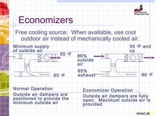 Economizers
Free cooling source: When available, use cool
outdoor air instead of mechanically cooled air.
55 o
F
80 o
F
Minimum supply
of outside air
Normal Operation
Outside air dampers are
positioned to provide the
minimum outside air
Economizer Operation
Outside air dampers are fully
open. Maximum outside air is
provided
80 o
F
55 o
F and
up
85%
outside
air
85%
exhaust
HVAC-29
 