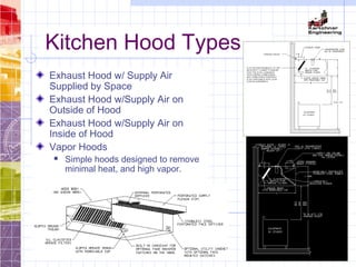 Kitchen Hood Types
Exhaust Hood w/ Supply Air
Supplied by Space
Exhaust Hood w/Supply Air on
Outside of Hood
Exhaust Hood w/Supply Air on
Inside of Hood
Vapor Hoods
 Simple hoods designed to remove
minimal heat, and high vapor.
 
