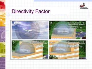 Directivity Factor
 