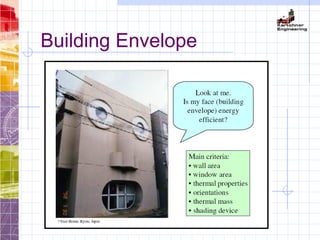 Building Envelope
 
