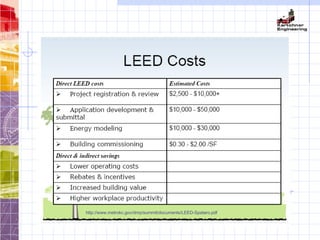 http://www.metrokc.gov/dnrp/summit/documents/LEED-Spataro.pdf
 