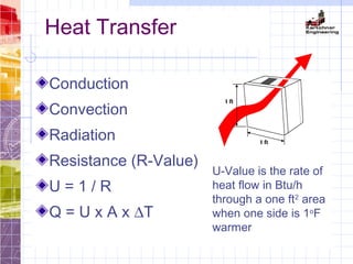 Heat Transfer
Conduction
Convection
Radiation
Resistance (R-Value)
U = 1 / R
Q = U x A x ∆T
U-Value is the rate of
heat flow in Btu/h
through a one ft2
area
when one side is 1o
F
warmer
 