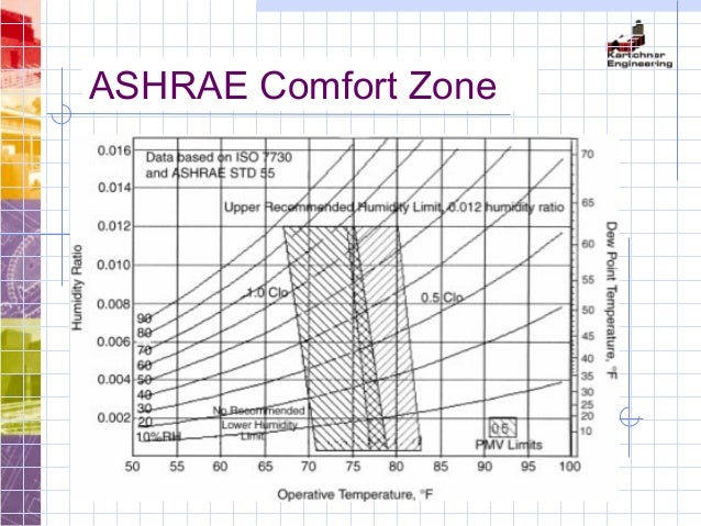 Hvac Basics Lunch Learn