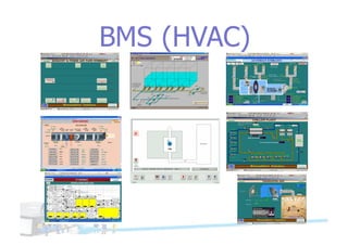 BMS (HVAC)
 