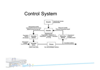 Control System
 