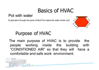 Basics of HVAC
Pot with water
Evaporation through the pores of Mud Pot makes the water inside cool
Purpose of HVAC
The main purpose of HVAC is to provide the
people working inside the building with
“CONDITIONED AIR” so that they will have a
comfortable and safe work environment.
 