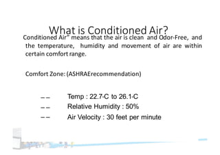 What	is	Conditioned Air?Conditioned Air” means that the air is clean and Odor-Free, and
the temperature, humidity and movement of air are within
certain comfort range.
Comfort Zone: (ASHRAErecommendation)
– –
– –
– –
Temp : 22.7oC to 26.1oC
Relative Humidity : 50%
Air Velocity : 30 feet per minute
 