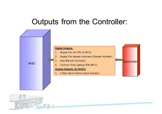 Outputs from the Controller:
 