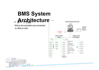 BMS System
Architecture –• IP- 1 Tier
Where all controllers areconnected
to HMI on LAN.
 