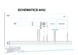 SCHEMATICS-AHU
 
