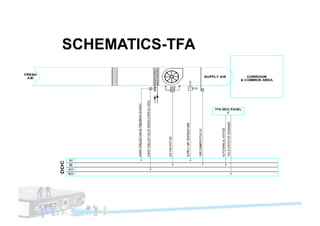 SCHEMATICS-TFA
 