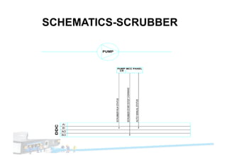 SCHEMATICS-SCRUBBER
 