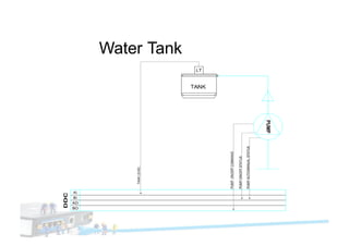 Water Tank
 