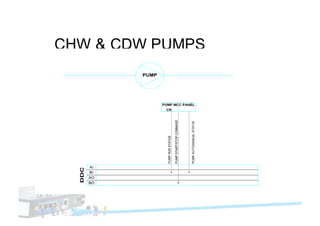 CHW & CDW PUMPS
 