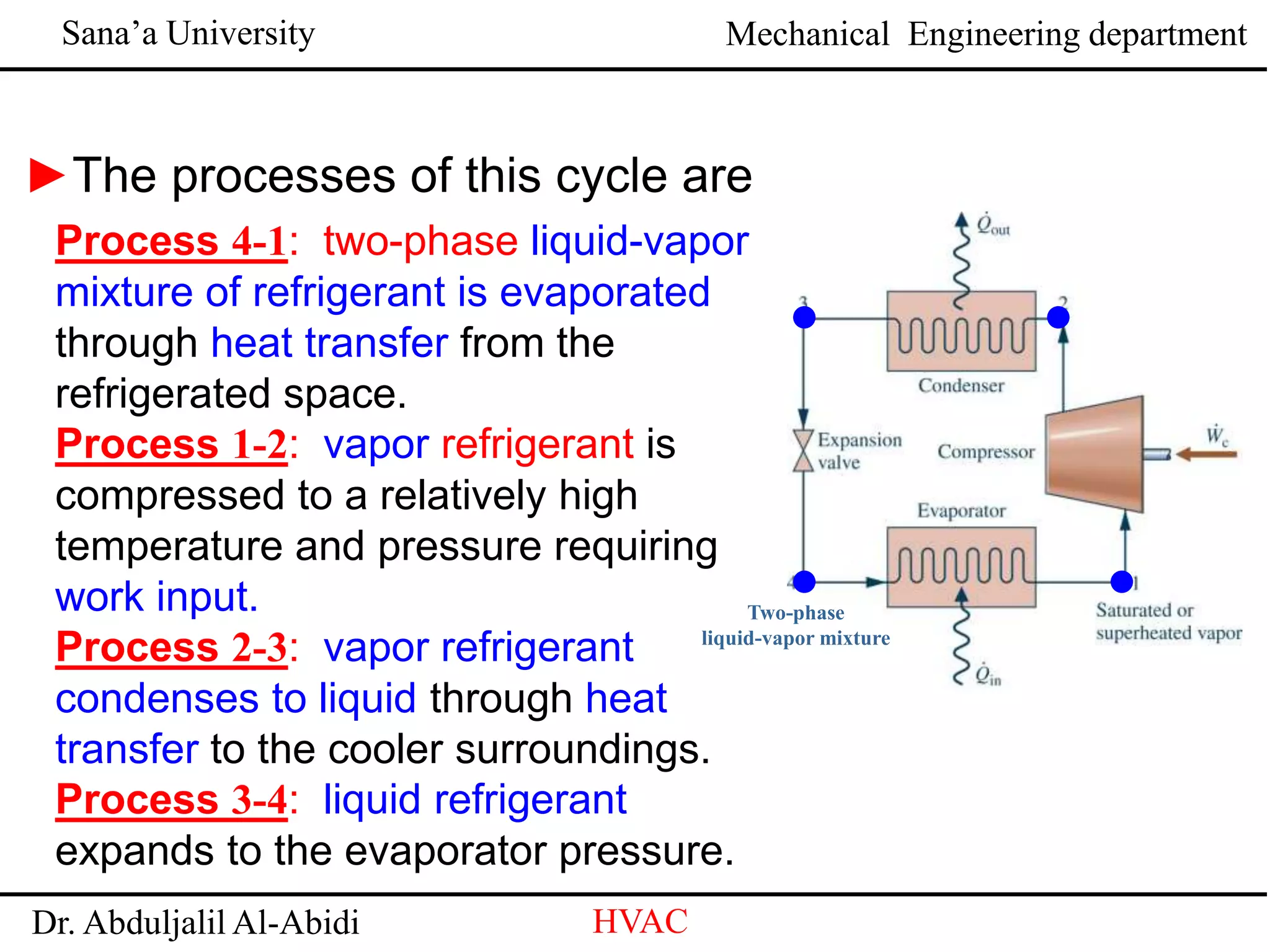 Vapor Compression Refrigeration System | PPTX