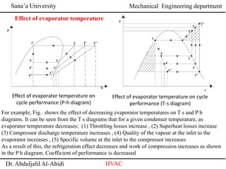 Sana’a University
Dr. Abduljalil Al-Abidi HVAC
Mechanical Engineering department
Effect of evaporator temperature on cycle
performance (T-s diagram)
For example, Fig. shows the effect of decreasing evaporator temperatures on T s and P h
diagrams. It can be seen from the T s diagrams that for a given condenser temperature, as
evaporator temperature decreases: (1) Throttling losses increase , (2) Superheat losses increase
(3) Compressor discharge temperature increases , (4) Quality of the vapour at the inlet to the
evaporator increases , (5) Specific volume at the inlet to the compressor increases
As a result of this, the refrigeration effect decreases and work of compression increases as shown
in the P h diagram. Coefficient of performance is decreased
Effect of evaporator temperature on
cycle performance (P-h diagram)
Effect of evaporator temperature
 