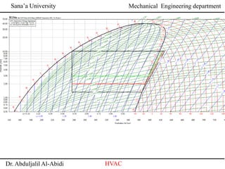 Sana’a University
Dr. Abduljalil Al-Abidi HVAC
Mechanical Engineering department
 