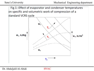 Sana’a University
Dr. Abduljalil Al-Abidi HVAC
Mechanical Engineering department
 