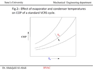 Sana’a University
Dr. Abduljalil Al-Abidi HVAC
Mechanical Engineering department
 
