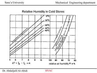 Sana’a University
Dr. Abduljalil Al-Abidi HVAC
Mechanical Engineering department
 
