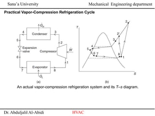 Sana’a University
Dr. Abduljalil Al-Abidi HVAC
Mechanical Engineering department
Practical Vapor-Compression Refrigeration Cycle
An actual vapor-compression refrigeration system and its T–s diagram.
 