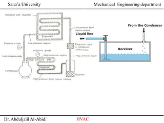 Sana’a University
Dr. Abduljalil Al-Abidi HVAC
Mechanical Engineering department
 