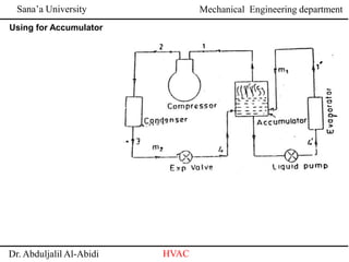 Sana’a University
Dr. Abduljalil Al-Abidi HVAC
Mechanical Engineering department
Using for Accumulator
 