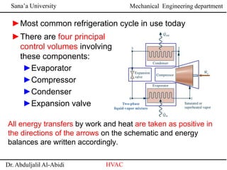 Sana’a University
Dr. Abduljalil Al-Abidi HVAC
Mechanical Engineering department
►There are four principal
control volumes involving
these components:
►Evaporator
►Compressor
►Condenser
►Expansion valve
►Most common refrigeration cycle in use today
All energy transfers by work and heat are taken as positive in
the directions of the arrows on the schematic and energy
balances are written accordingly.
Two-phase
liquid-vapor mixture
 