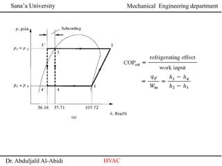 Sana’a University
Dr. Abduljalil Al-Abidi HVAC
Mechanical Engineering department
 