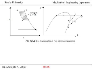 Sana’a University
Dr. Abduljalil Al-Abidi HVAC
Mechanical Engineering department
Fig. (a) & (b): Intercooling in two-stage compression
 