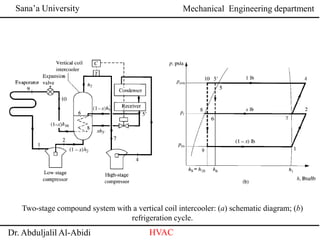 Sana’a University
Dr. Abduljalil Al-Abidi HVAC
Mechanical Engineering department
Two-stage compound system with a vertical coil intercooler: (a) schematic diagram; (b)
refrigeration cycle.
 