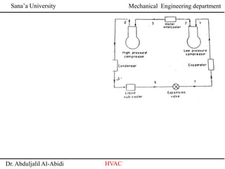 Sana’a University
Dr. Abduljalil Al-Abidi HVAC
Mechanical Engineering department
 