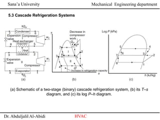 Sana’a University
Dr. Abduljalil Al-Abidi HVAC
Mechanical Engineering department
5.3 Cascade Refrigeration Systems
(a) Schematic of a two-stage (binary) cascade refrigeration system, (b) its T–s
diagram, and (c) its log P–h diagram.
 
