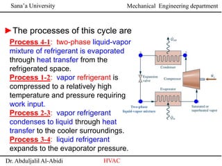 Sana’a University
Dr. Abduljalil Al-Abidi HVAC
Mechanical Engineering department
Process 4-1: two-phase liquid-vapor
mixture of refrigerant is evaporated
through heat transfer from the
refrigerated space.
Process 1-2: vapor refrigerant is
compressed to a relatively high
temperature and pressure requiring
work input.
Process 2-3: vapor refrigerant
condenses to liquid through heat
transfer to the cooler surroundings.
Process 3-4: liquid refrigerant
expands to the evaporator pressure.
►The processes of this cycle are
Two-phase
liquid-vapor mixture
 