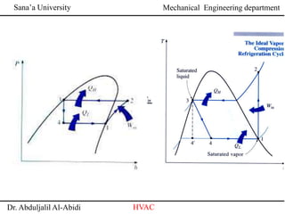 Sana’a University
Dr. Abduljalil Al-Abidi HVAC
Mechanical Engineering department
 