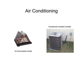 Air Conditioning


                        Condenser located outside




A-Coil located Inside
 