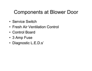 Components at Blower Door
•   Service Switch
•   Fresh Air Ventilation Control
•   Control Board
•   3 Amp Fuse
•   Diagnostic L.E.D.s’
 