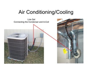 Air Conditioning/Cooling
              Line Set
Connecting the Condenser and A-Coil
 
