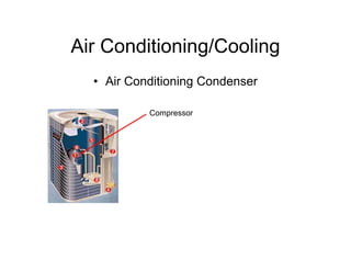 Air Conditioning/Cooling
  • Air Conditioning Condenser

           Compressor
 
