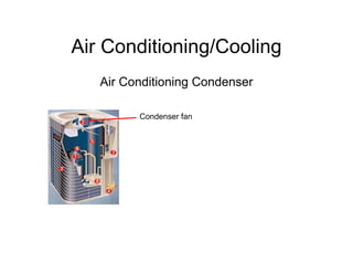 Air Conditioning/Cooling
   Air Conditioning Condenser

         Condenser fan
 
