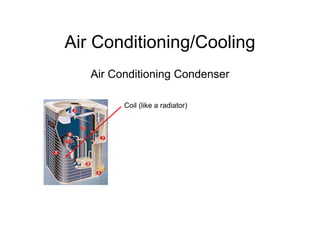 Air Conditioning/Cooling
   Air Conditioning Condenser

         Coil (like a radiator)
 