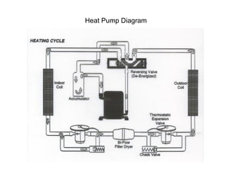 Heat Pump Diagram
 